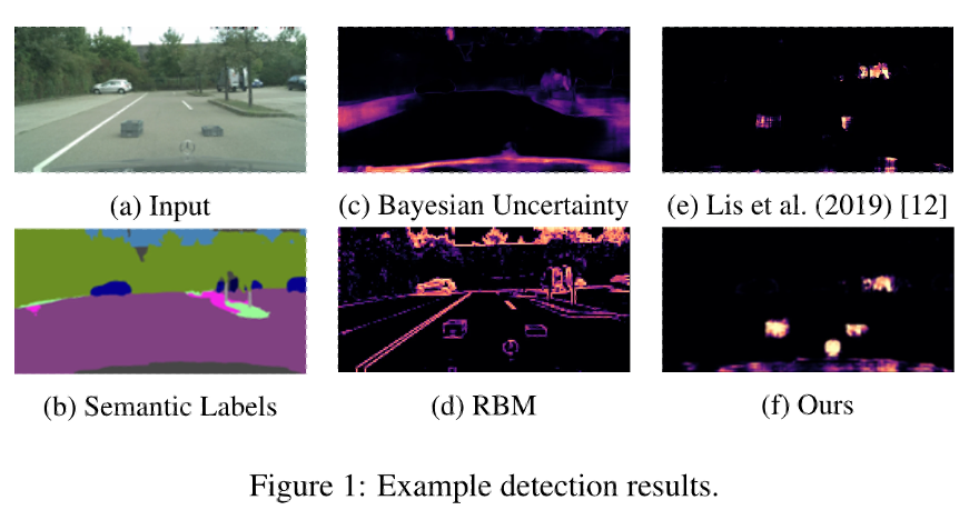 example detection results