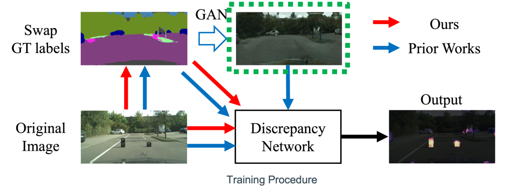 インターンで取り組んだ “Efficient Unknown Object Detection With Discrepancy ...